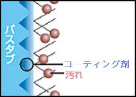 水回りガラスコーティング施工後